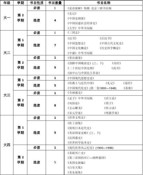 实验区史上最强读书目录老师推荐