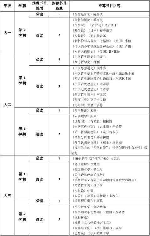 实验区史上最强读书目录老师推荐