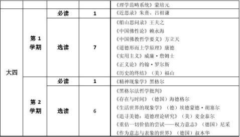 实验区史上最强读书目录老师推荐