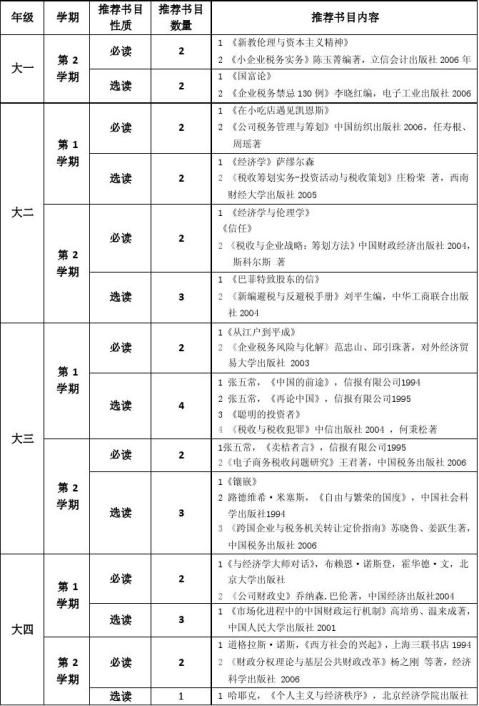 实验区史上最强读书目录老师推荐