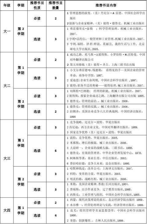 实验区史上最强读书目录老师推荐
