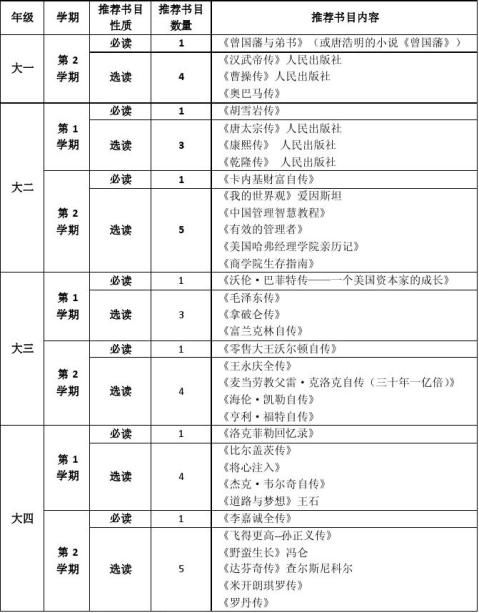 实验区史上最强读书目录老师推荐
