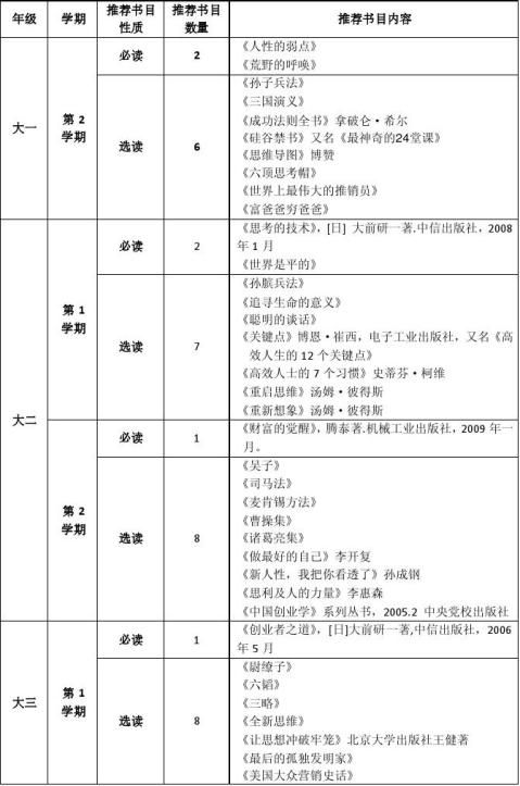 实验区史上最强读书目录老师推荐