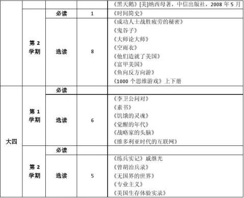 实验区史上最强读书目录老师推荐