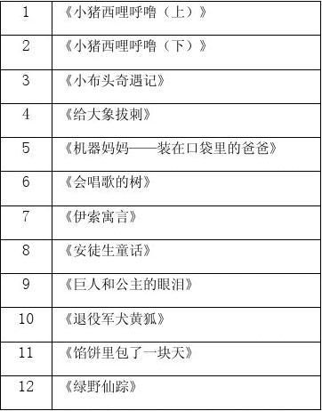 各年级精读书漂流图书书目20xx9