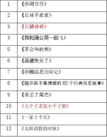 各年级精读书漂流图书书目20xx9