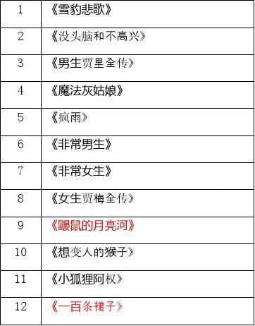 各年级精读书漂流图书书目20xx9