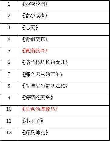 各年级精读书漂流图书书目20xx9