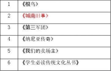 各年级精读书漂流图书书目20xx9