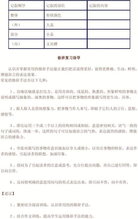 以读促写 提升学生的语文素养6400字 范文118