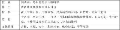 小学六年级下学期语文教案全套 人教版 字 范文118