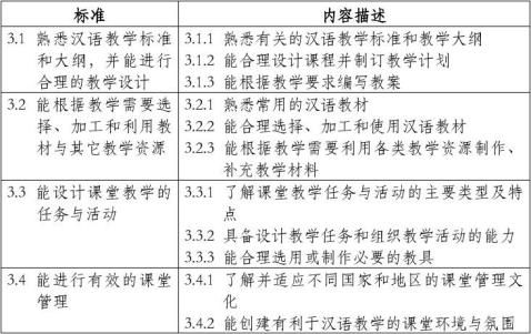 国际汉语教师证书考试大纲