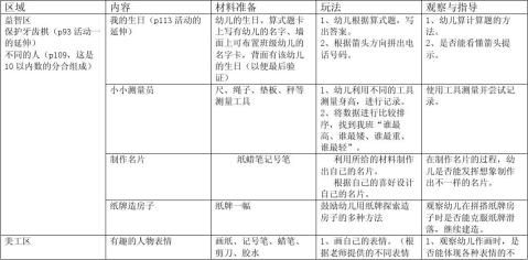 我自己个别化学习活动预设表
