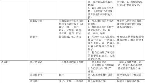 我自己个别化学习活动预设表