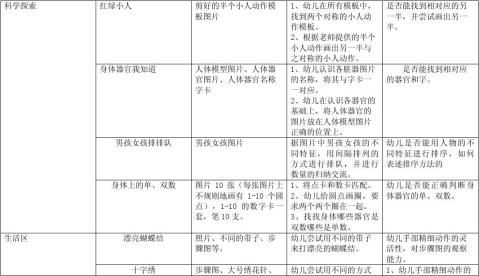 我自己个别化学习活动预设表