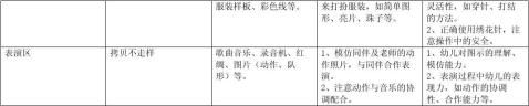 我自己个别化学习活动预设表
