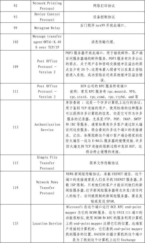 端口的作用与重要性