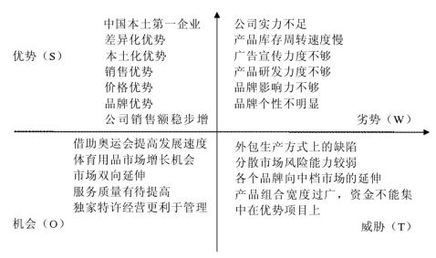 耐克品牌传播媒介的分析4000字 范文118