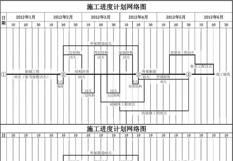 篇一工程施工进度网络图示例
