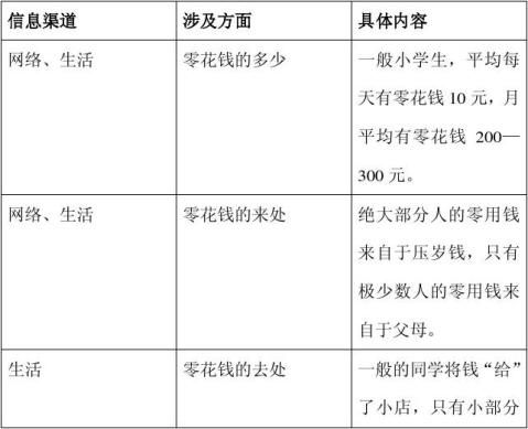 关于零用钱的调查报告