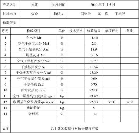 篇一煤炭检验报告