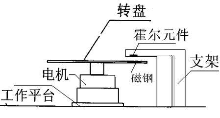 結合彈模測試學習使用計算機聯機數據採集系統實驗報告(2300字)