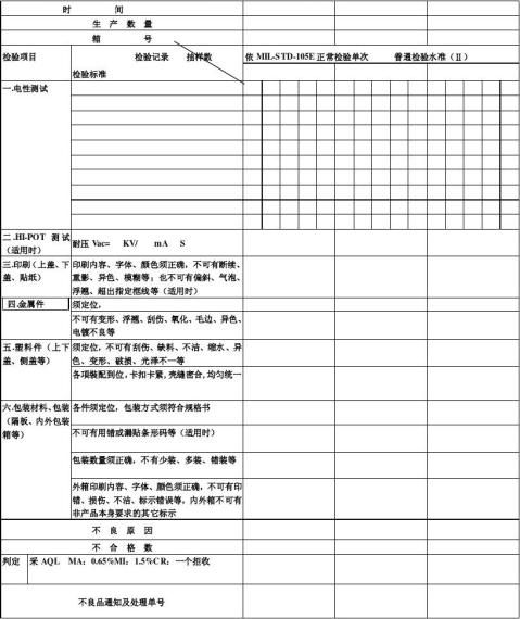 篇二檢驗報告章含義