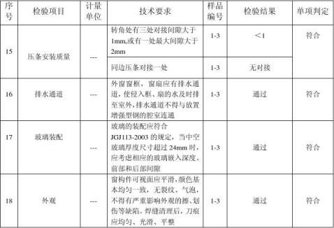 甘肅省質量檢驗報告鋁合金門窗檢驗報告塑鋼門窗檢驗報告檢驗報告