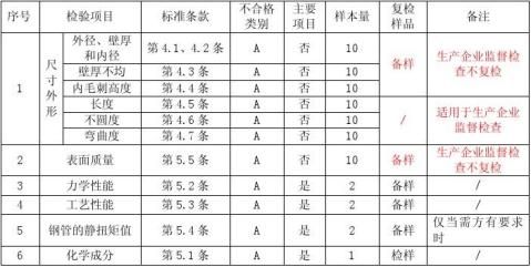 焊接钢管质量监督检查评价规则