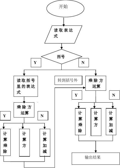 简单结构的计算简图图片