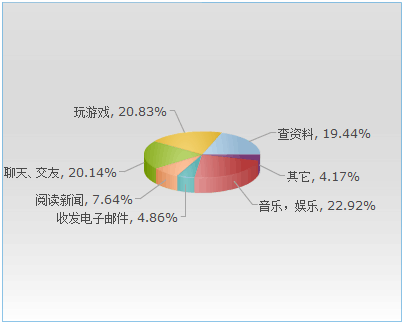 中学生上网情况调查报告