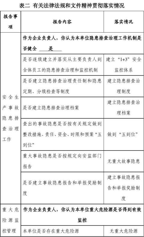 篇一企业主要负责人安全生产履职情况报告