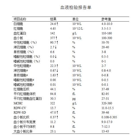 血常規檢驗報告單