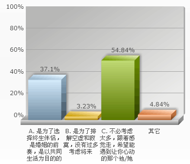 關於在校大學生戀愛觀的調查報告