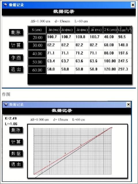 气垫导轨上的直线运动实验报告