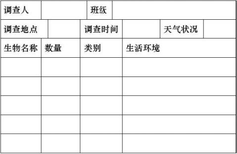 方法步驟:材料用具:目的要求:生物種類調查報告表