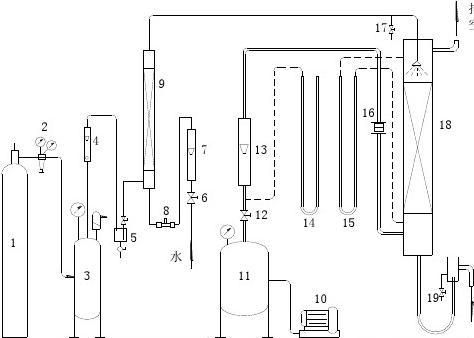 图2,氧吸收/解吸实验流程1,氧气钢瓶  2,减压阀  3,氧气缓冲罐  4