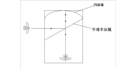 篇一大學物理光學演示實驗報告