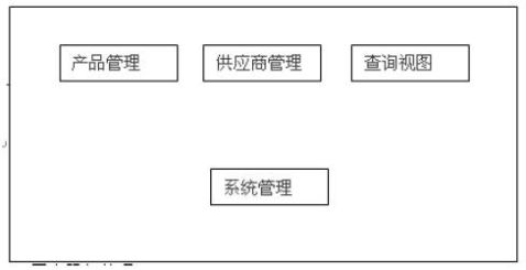 倉庫管理系統實訓報告(2900字)