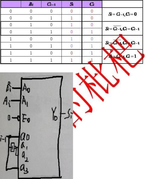 真值表:1,用74ls153設計一位全加器四,實驗源碼和結果:,有將74ls153按