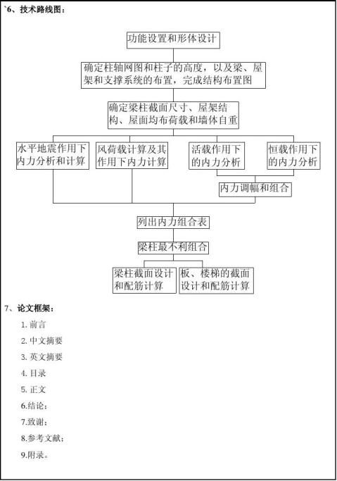 遼寧工程技術大學本科畢業設計(論文)開題報告