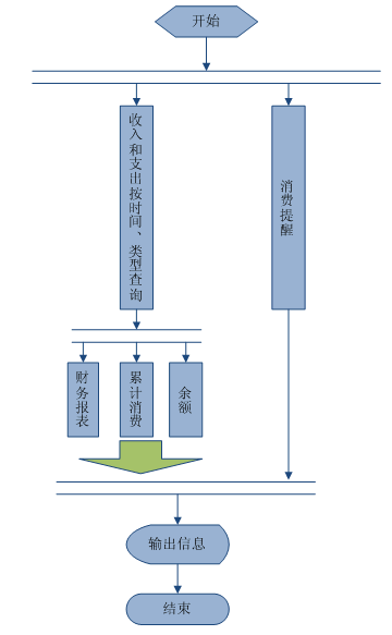 《數據結構實踐教程 》 徐 慧 清華大學出版社《c語言程序設計》