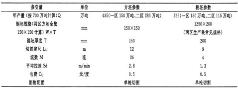 设备技术改造可行性报告