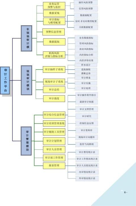 城商银行审计平台解决方案书