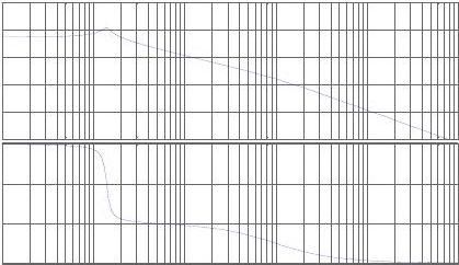 实验三控制系统稳定性分析