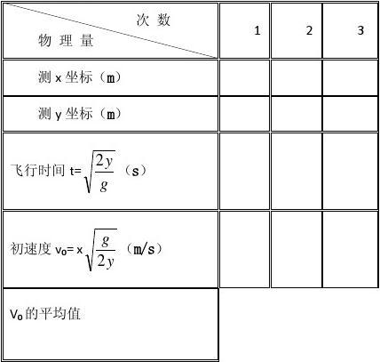 平抛运动实验数据记录图片