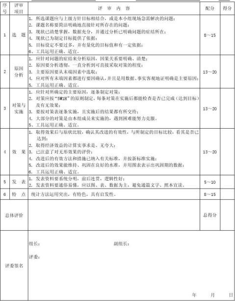 电力建设优秀质量管理QC成果奖评审办法