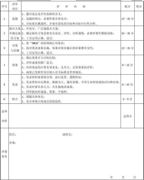 电力建设优秀质量管理QC成果奖评审办法