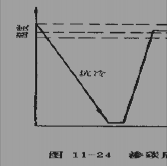 巢湖7410軍工廠實習報告