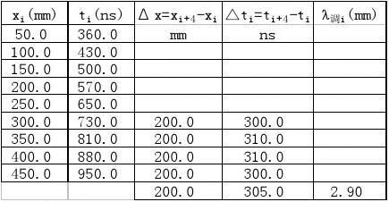 實驗22光調製法測量光速